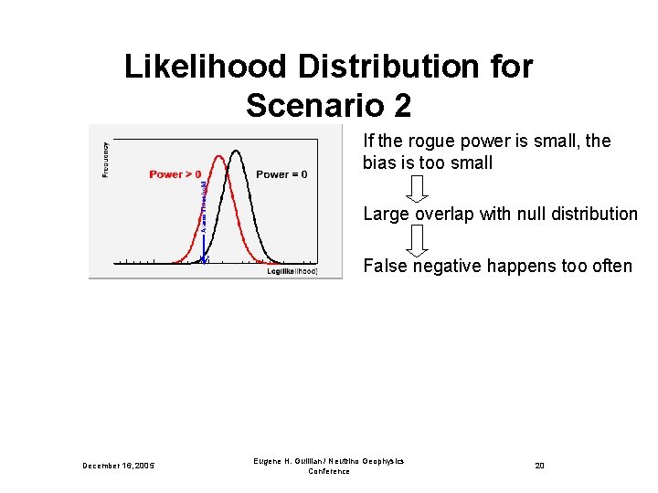 Likelihood Distribution for Scenario 2 If the rogue power is small, the bias is