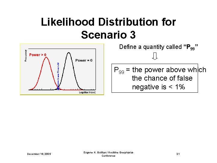 Likelihood Distribution for Scenario 3 Define a quantity called “P 99” P 99 =