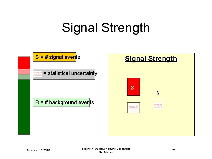 Signal Strength S = # signal events Signal Strength = statistical uncertainty S S