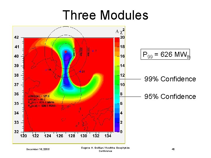 Three Modules P 99 = 626 MWth 99% Confidence 95% Confidence December 16, 2005