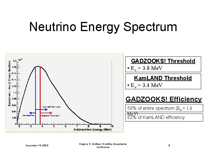 Neutrino Energy Spectrum GADZOOKS! Threshold • En > 3. 8 Me. V Kam. LAND