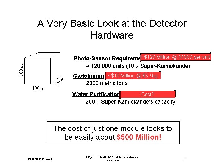 A Very Basic Look at the Detector Hardware 100 m ~$120 Million @ $1000