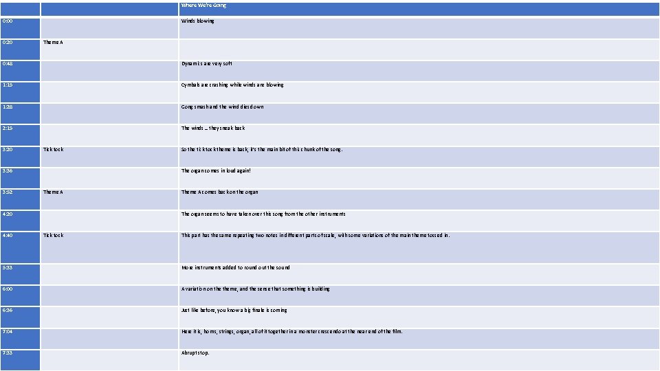 Where We’re Going 0: 00 0: 20 Winds blowing Theme A 0: 48 Dynamics