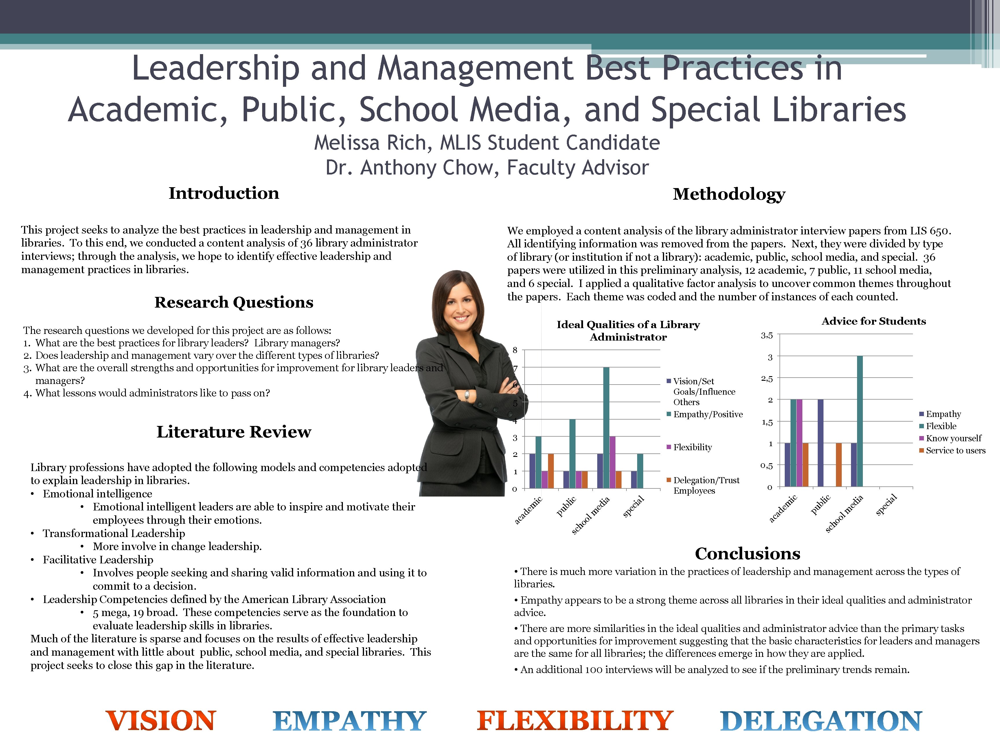 Leadership and Management Best Practices in Academic, Public, School Media, and Special Libraries Melissa