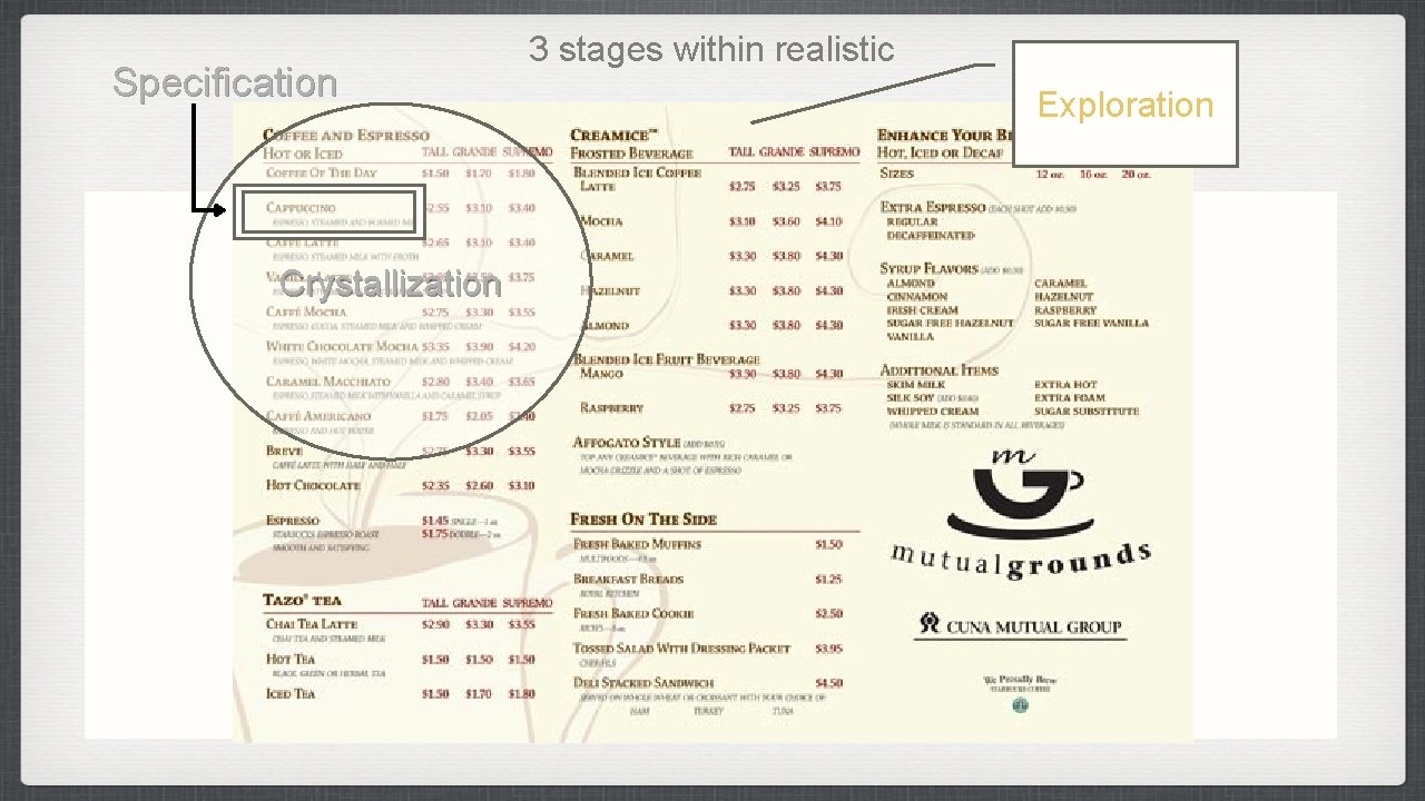 Specification Crystallization 3 stages within realistic Exploration 