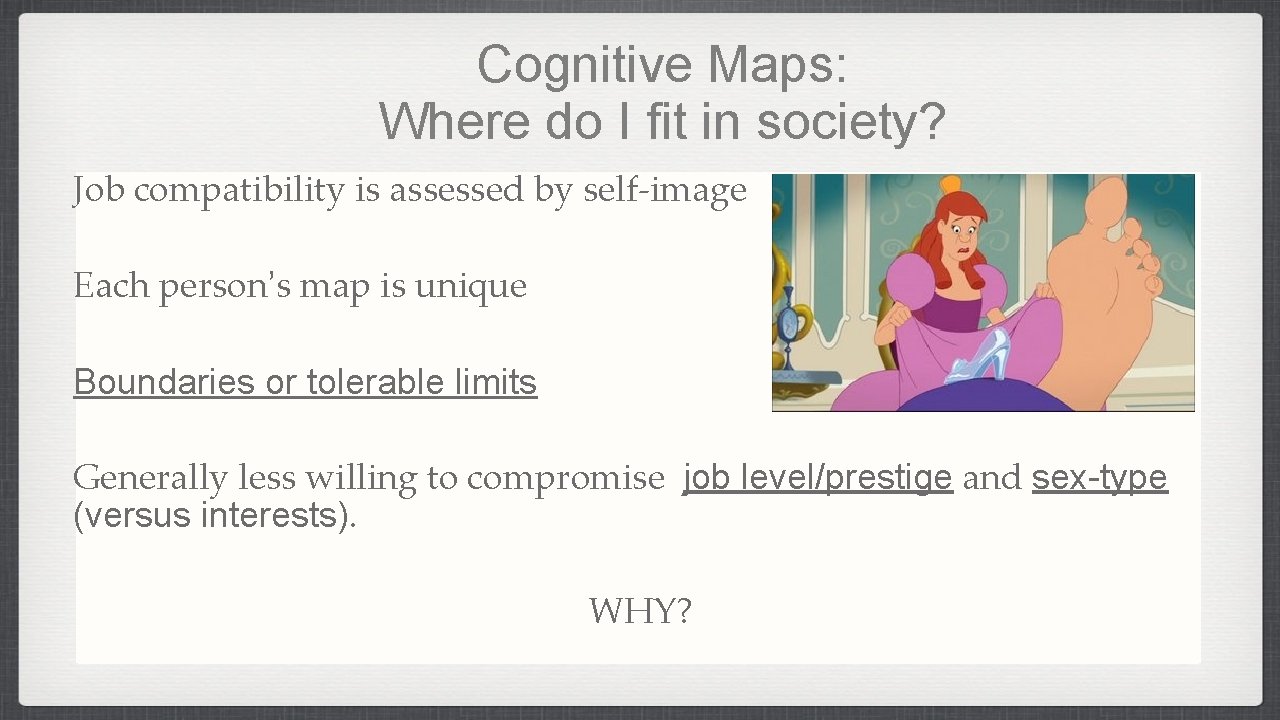 Cognitive Maps: Where do I fit in society? Job compatibility is assessed by self-image