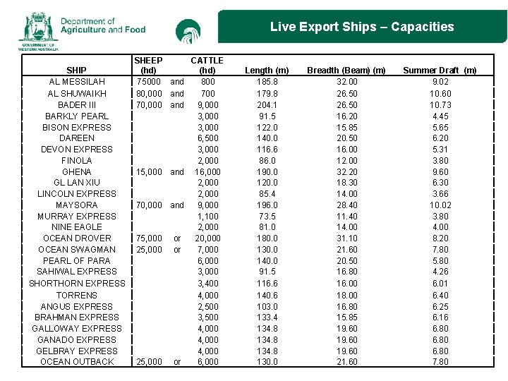 Live Export Ships – Capacities SHEEP CATTLE SHIP (hd) AL MESSILAH 75000 and 800
