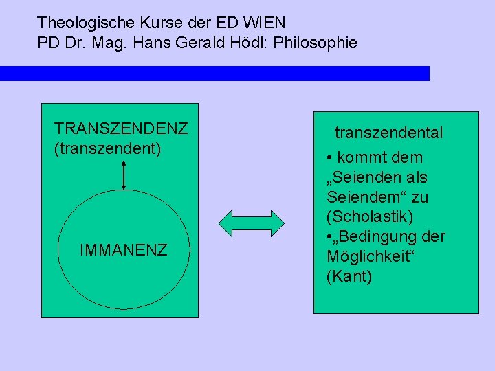 Theologische Kurse der ED WIEN PD Dr. Mag. Hans Gerald Hödl: Philosophie TRANSZENDENZ (transzendent)