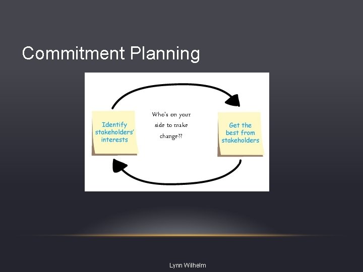 Commitment Planning Who’s on your side to make change? ? Lynn Wilhelm 