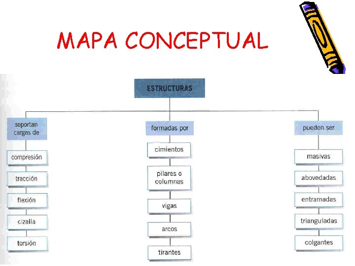 MAPA CONCEPTUAL MAPA CONCEPTUAL