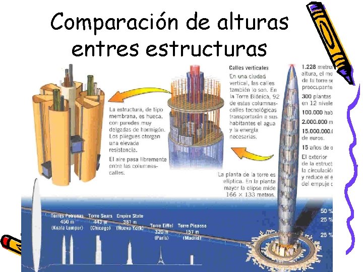 Comparación de alturas entres estructuras Comparación de alturas entres estructuras