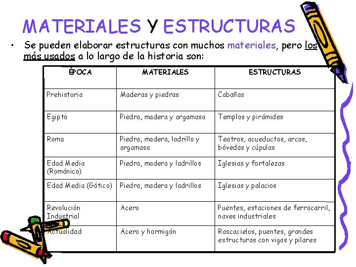 MATERIALES Y ESTRUCTURAS • Se pueden elaborar estructuras con muchos materiales, pero los más MATERIALES Y ESTRUCTURAS • Se pueden elaborar estructuras con muchos materiales, pero los más