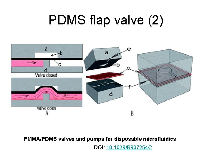 PDMS flap valve (2) PMMA/PDMS valves and pumps for disposable microfluidics DOI: 10. 1039/B
