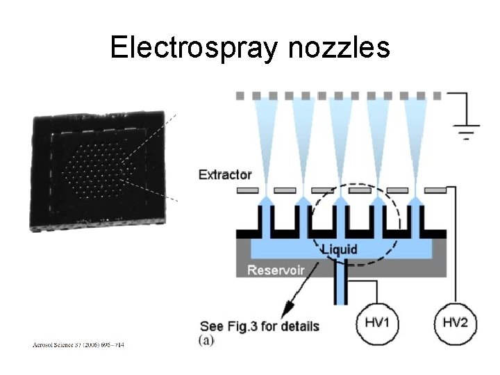 Electrospray nozzles 
