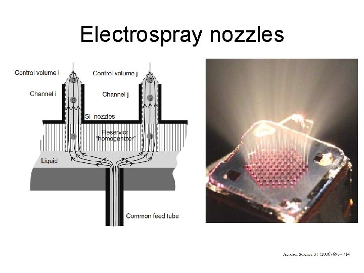 Electrospray nozzles 