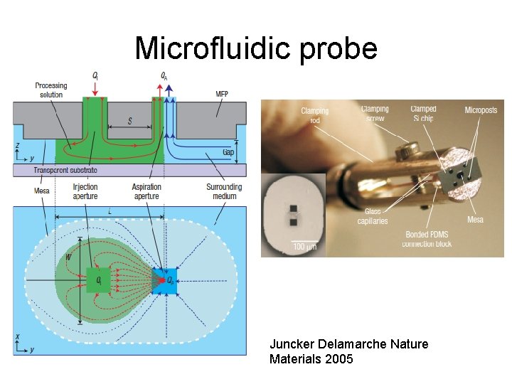 Microfluidic probe Juncker Delamarche Nature Materials 2005 