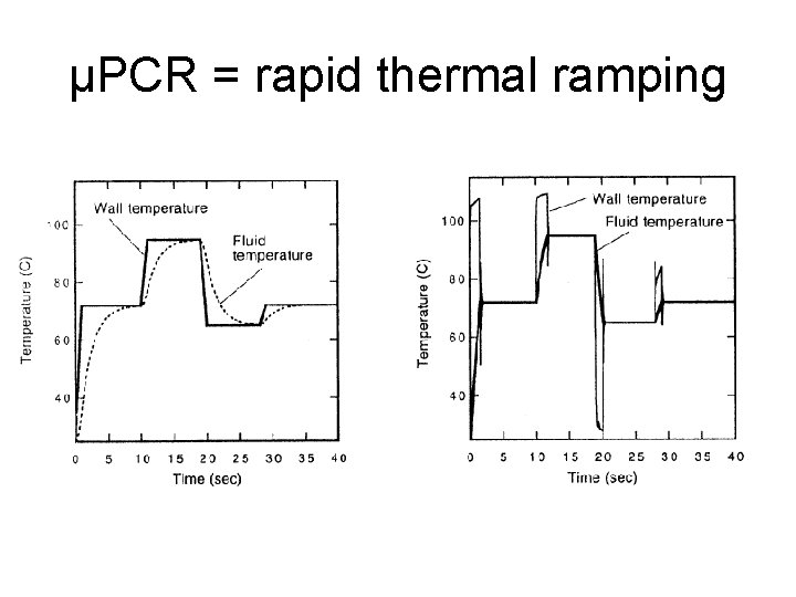 µPCR = rapid thermal ramping 