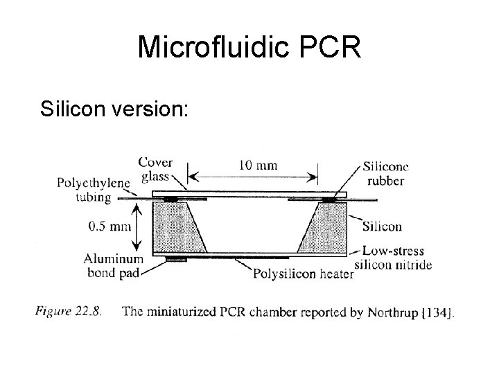 Microfluidic PCR Silicon version: 