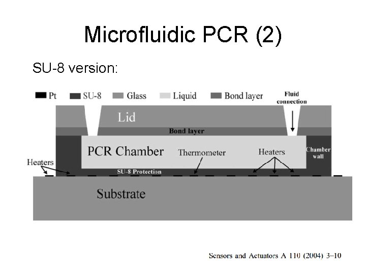 Microfluidic PCR (2) SU-8 version: 