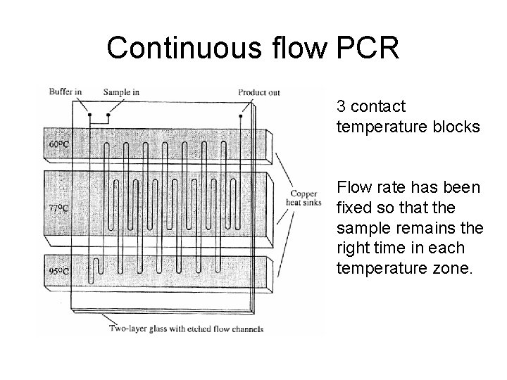 Continuous flow PCR 3 contact temperature blocks Flow rate has been fixed so that