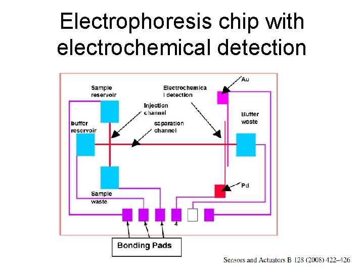 Electrophoresis chip with electrochemical detection 