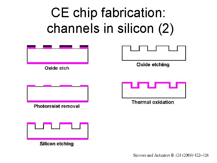 CE chip fabrication: channels in silicon (2) 