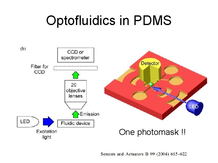 Optofluidics in PDMS One photomask !! 