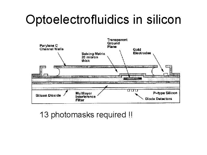Optoelectrofluidics in silicon 13 photomasks required !! 