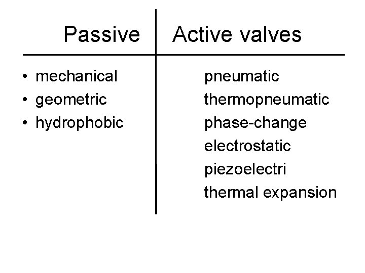 Passive • mechanical • geometric • hydrophobic Active valves pneumatic thermopneumatic phase-change electrostatic piezoelectri