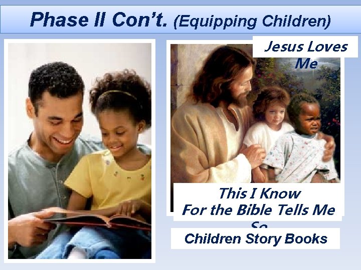 Phase II Con’t. (Equipping Children) Jesus Loves Me This I Know For the Bible