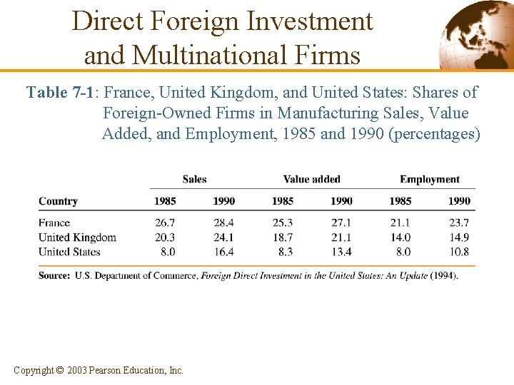 Direct Foreign Investment and Multinational Firms Table 7 -1: France, United Kingdom, and United