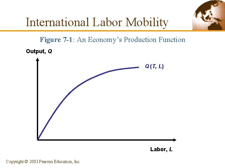 International Labor Mobility Figure 7 -1: An Economy’s Production Function Output, Q Q (T,
