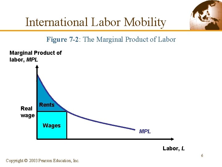 International Labor Mobility Figure 7 -2: The Marginal Product of Labor Marginal Product of