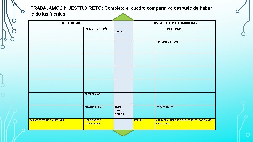 TRABAJAMOS NUESTRO RETO: Completa el cuadro comparativo después de haber leído las fuentes. JOHN