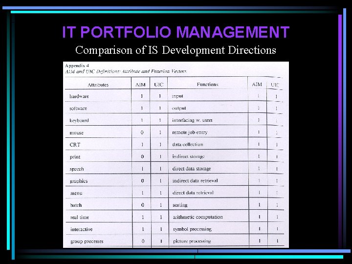 IT PORTFOLIO MANAGEMENT Comparison of IS Development Directions 