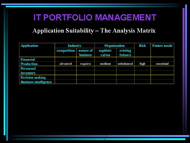 IT PORTFOLIO MANAGEMENT Application Suitability – The Analysis Matrix 