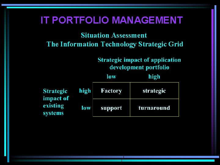 IT PORTFOLIO MANAGEMENT Situation Assessment The Information Technology Strategic Grid 