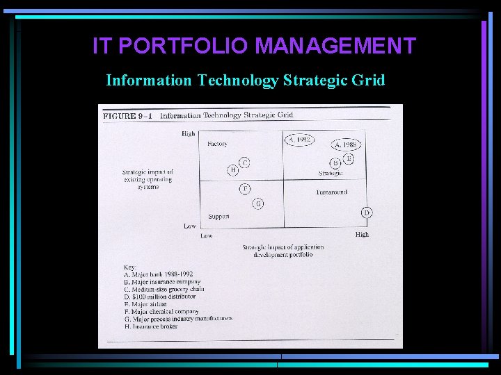 IT PORTFOLIO MANAGEMENT Information Technology Strategic Grid 