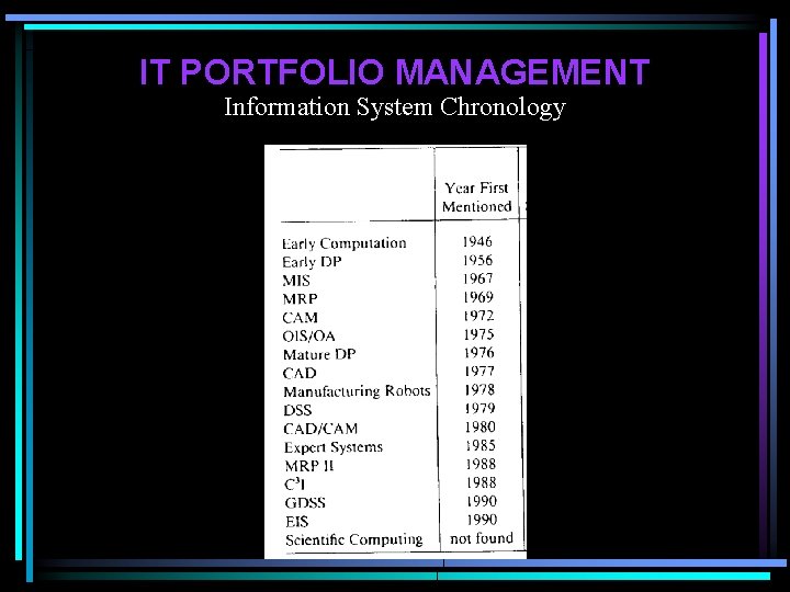 IT PORTFOLIO MANAGEMENT Information System Chronology 