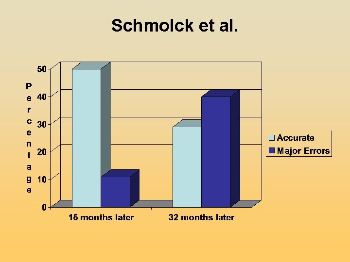 Schmolck et al. Schmolck et al.