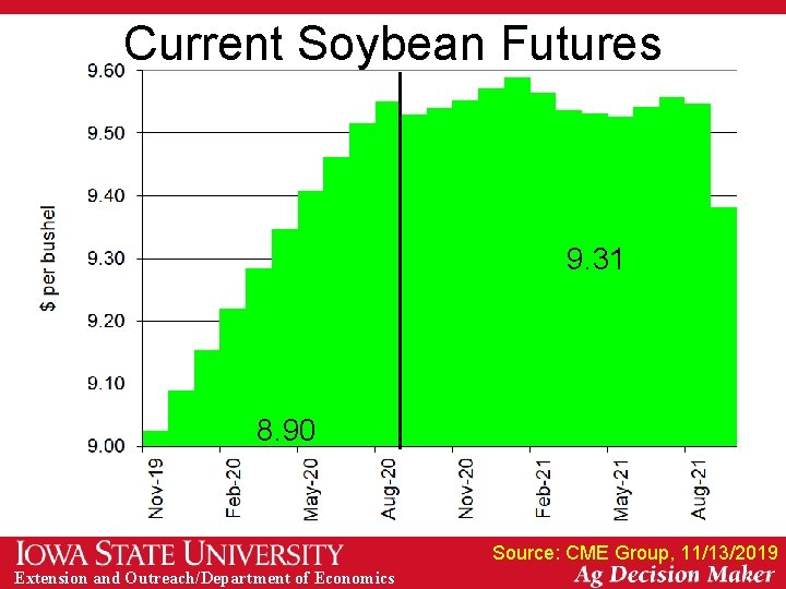 Current Soybean Futures 9. 31 8. 90 Source: CME Group, 11/13/2019 Extension and Outreach/Department