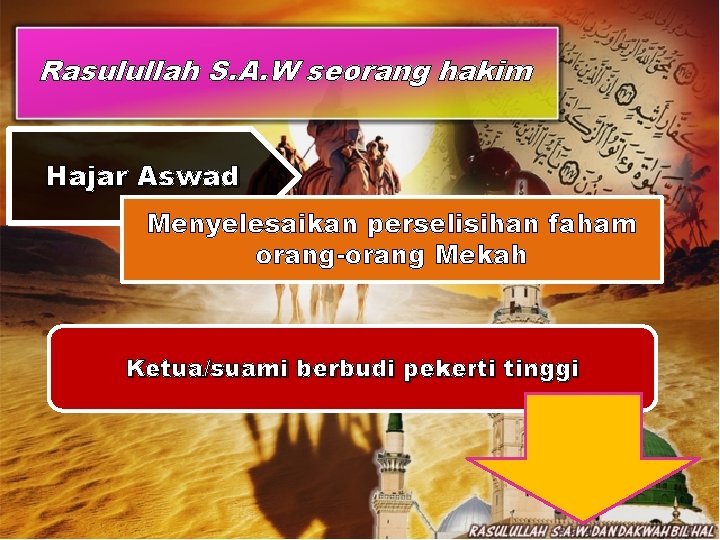 Rasulullah S. A. W seorang hakim Hajar Aswad Menyelesaikan perselisihan faham orang-orang Mekah Ketua/suami