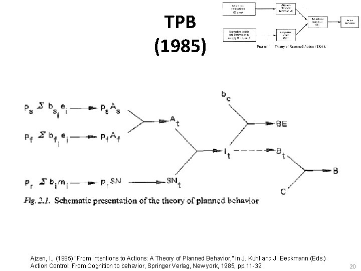 TPB (1985) Ajzen, I. , (1985) “From Intentions to Actions: A Theory of Planned