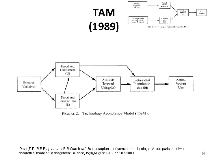 TAM (1989) Davis, F. D. , R. P. Bagozzi and P. R. Warshaw, “User