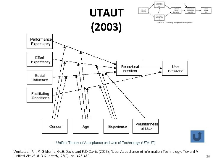 UTAUT (2003) Unified Theory of Acceptance and Use of Technology (UTAUT) Venkatesh, V. ,