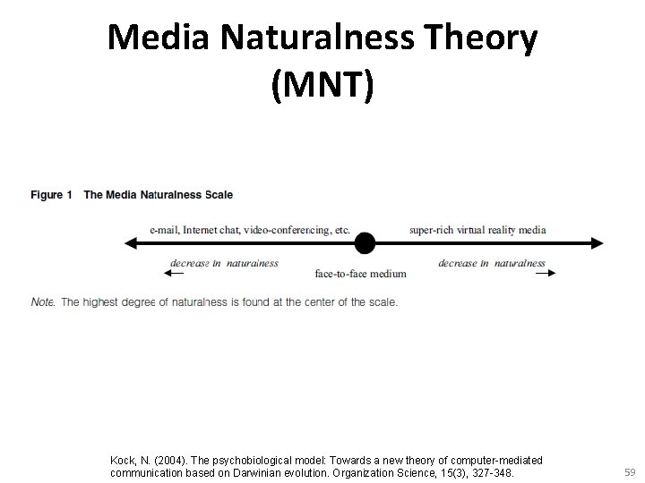 Media Naturalness Theory (MNT) Kock, N. (2004). The psychobiological model: Towards a new theory