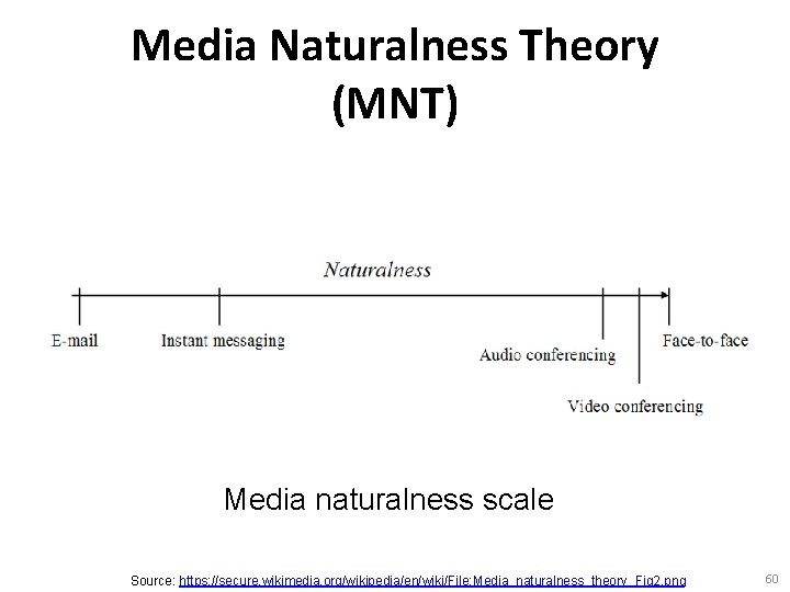 Media Naturalness Theory (MNT) Media naturalness scale Source: https: //secure. wikimedia. org/wikipedia/en/wiki/File: Media_naturalness_theory_Fig 2.