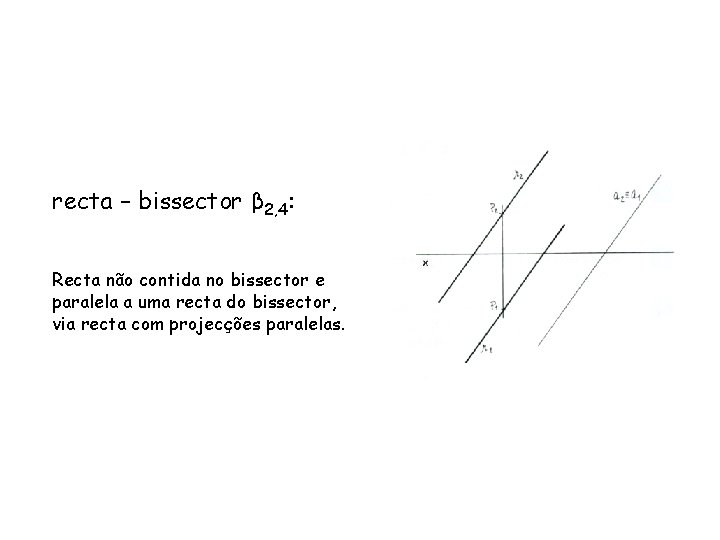 recta – bissector β 2, 4: Recta não contida no bissector e paralela a