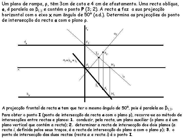 Um plano de rampa, ρ, têm 3 cm de cota e 4 cm de