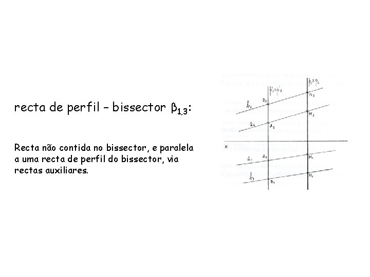 recta de perfil – bissector β 1, 3: Recta não contida no bissector, e